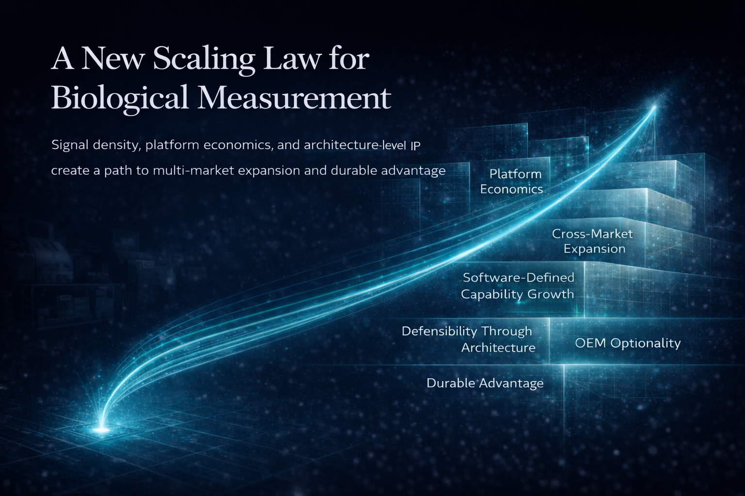 The Nano-Bio-Info Scaling Law applied to Guanine assays and OEM assays