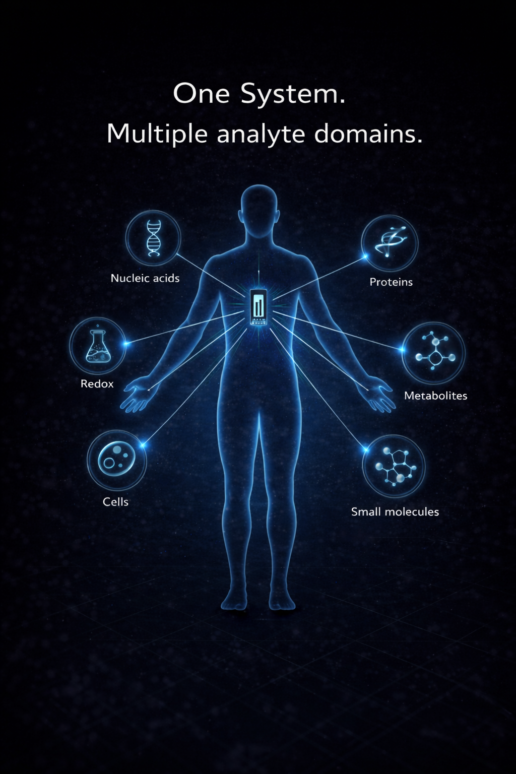 Multi-omic measurement on a common platform