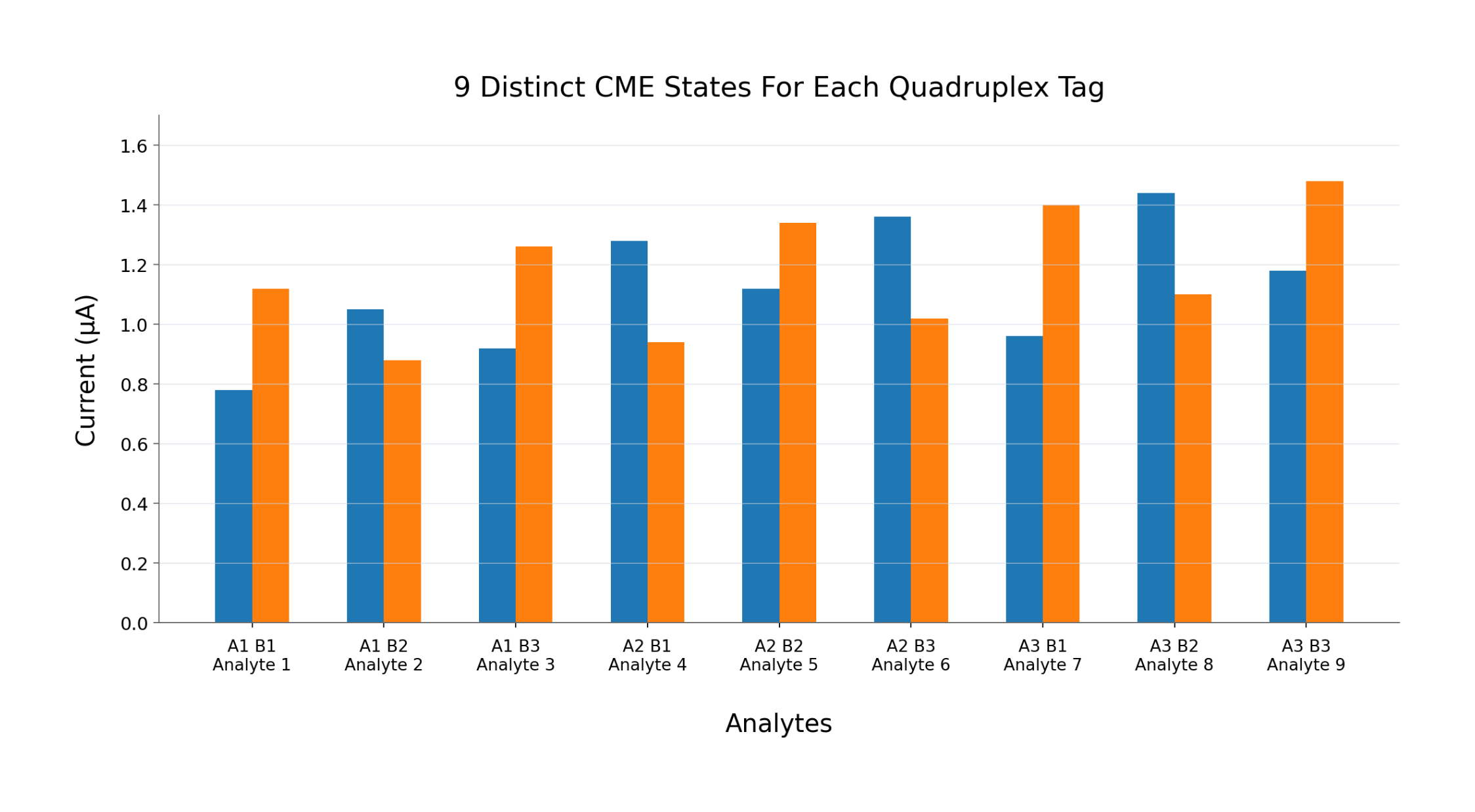 Composite encoding graph