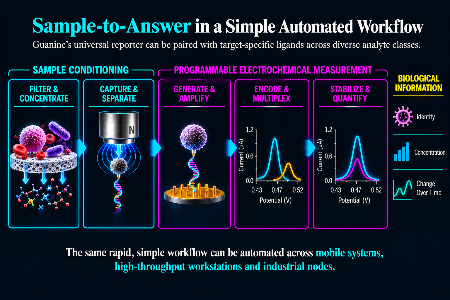 Simple Protocol