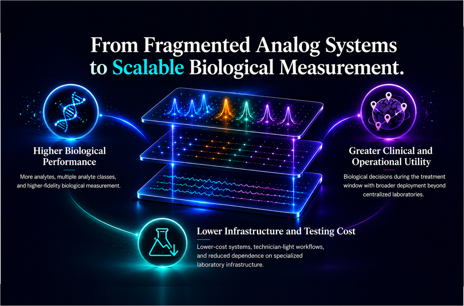A new infrastructure model for biological testing
