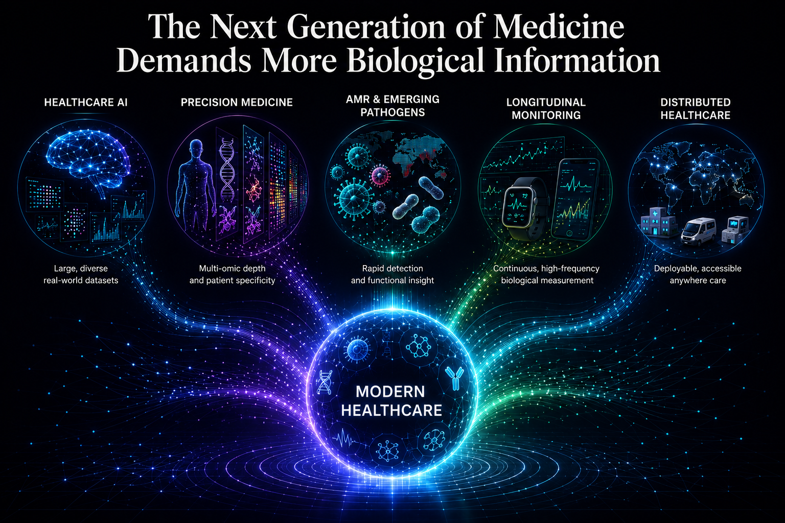 The next generation of medicine requires scalable biological measurement