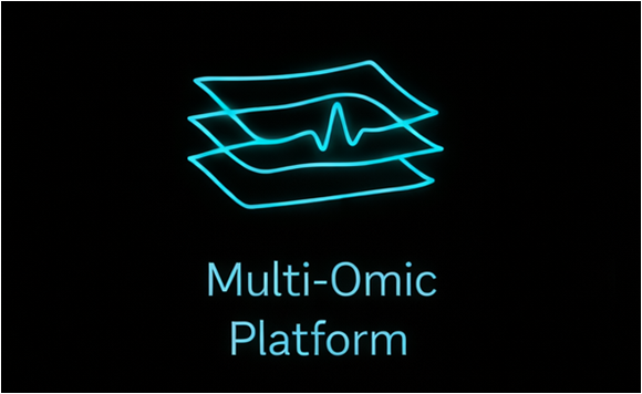 Multi-Omic Platform illustration
