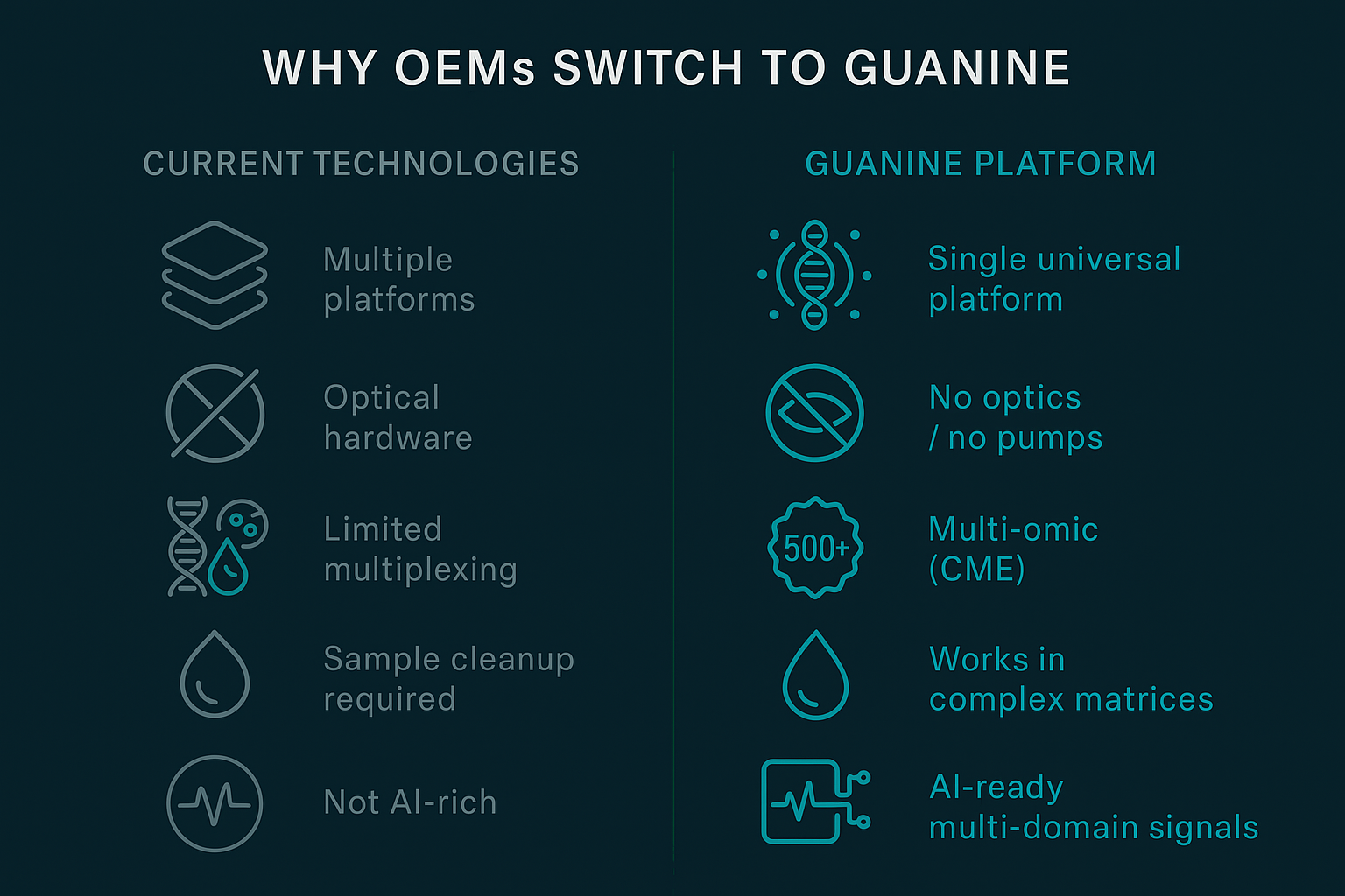 Why OEMs switch to Guanine comparison graphic